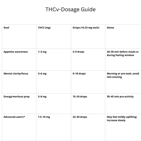 THCV: The Emerging Cannabinoid — Digital Guide (2025 Edition) Swiss Vitalis